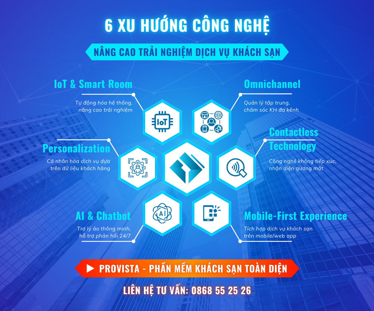 Giải Pháp Phần Mềm Khách sạn